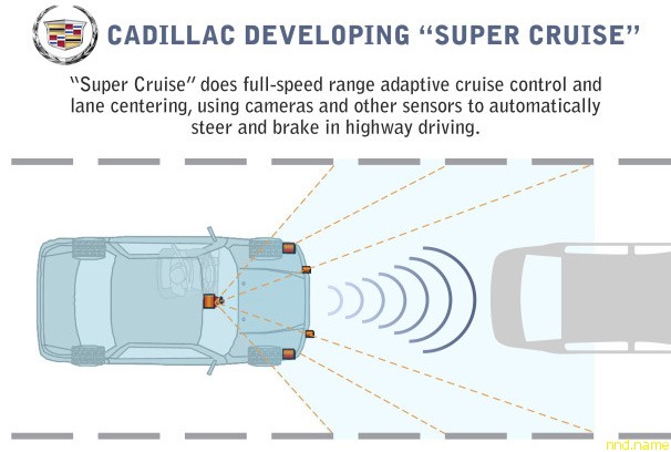 Cadillac работает над полуавтоматическим вождением автомобиля