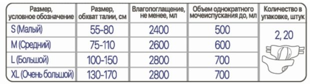 «МедЛен» является единственным производителем подгузников для взрослых в Беларуси