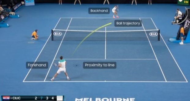 Action Audio может изменить представление о теннисе для слепых и слабовидящих фанатов