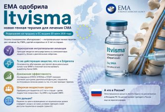 EMA одобрила Itvisma