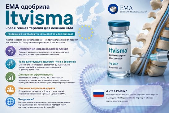 EMA одобрила Itvisma